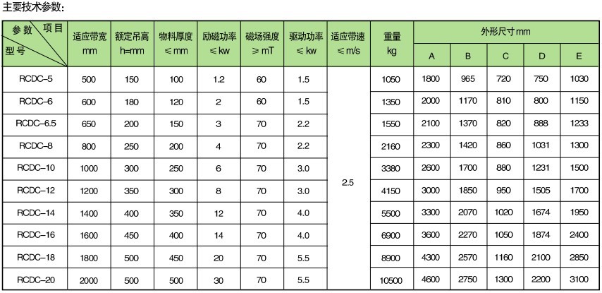 RCDC系列風冷自卸式電磁除鐵器