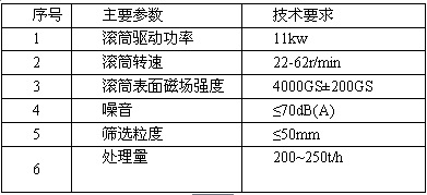 雙輥對置干式磁選機